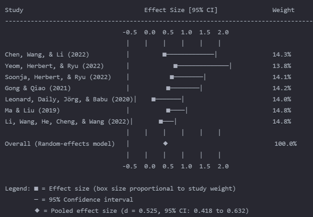 Arduino & Computational Thinking Research - Image 1