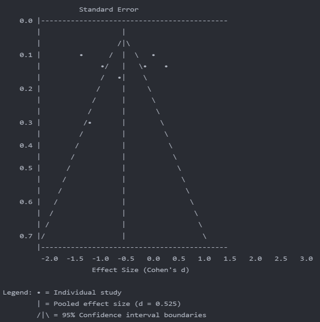 Arduino & Computational Thinking Research - Image 3