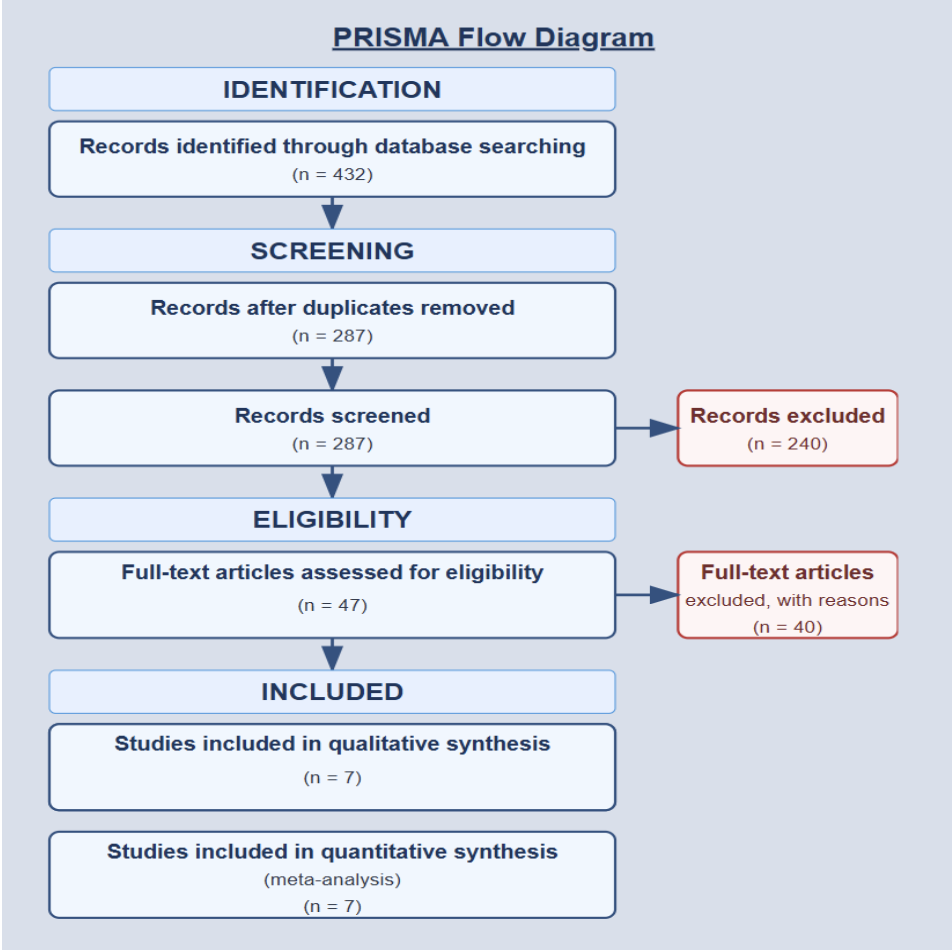 Arduino & Computational Thinking Research - Image 2